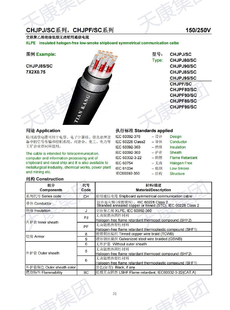 安徽天康船用电缆选型样本21版_46.jpg