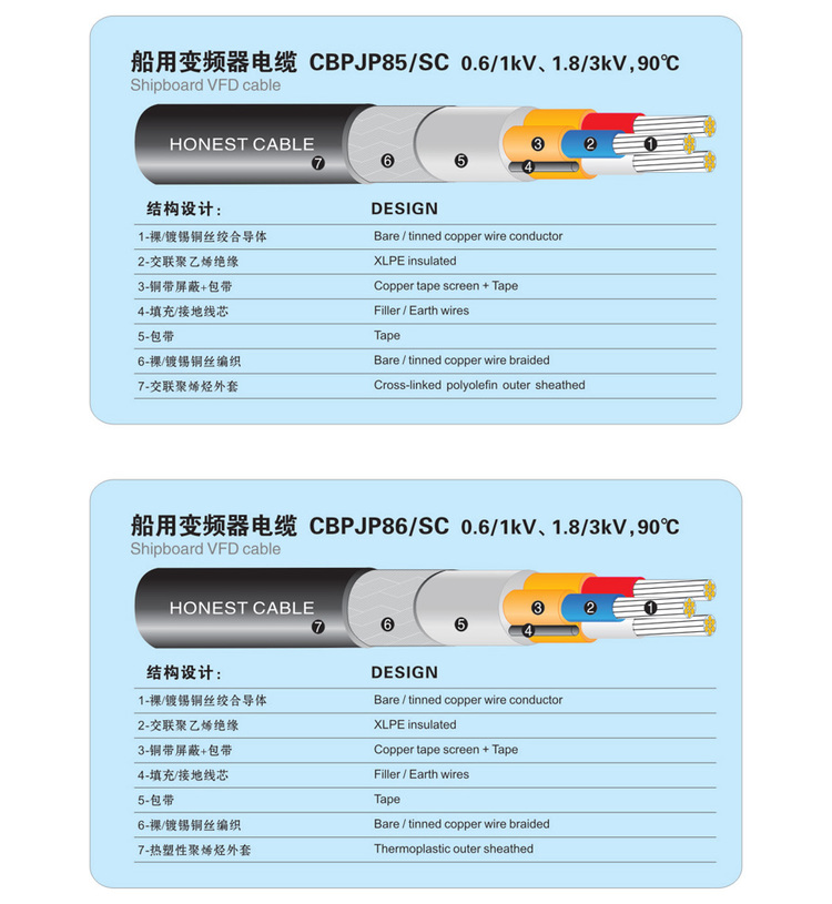 CBPJP85/SC CBPJP86/SC 0.6/1kV 1.8/3kV船用变频电缆结构图